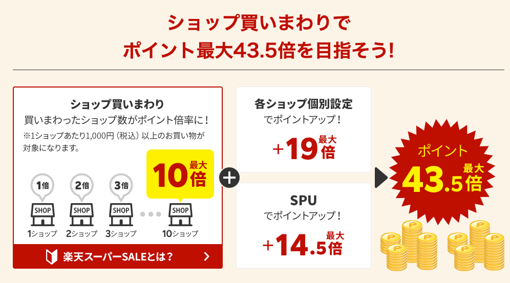 最大43.5倍の超お得なポイント還元