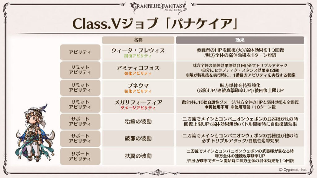 グラブル クラス5ジョブの評価と取得方法 新ジョブパナケイアの最新情報 もぐガジェ