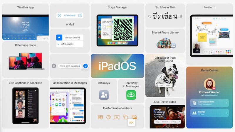 iPadOS16の発表